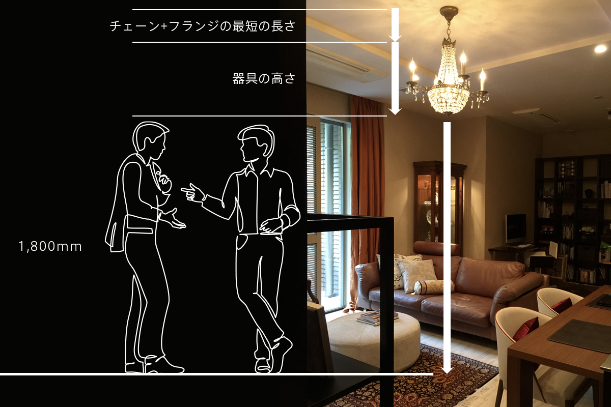 天井の高さと照明器具のサイズ（H）の目安