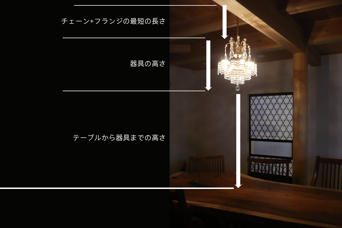 天井の高さと照明器具のサイズ（H）の目安